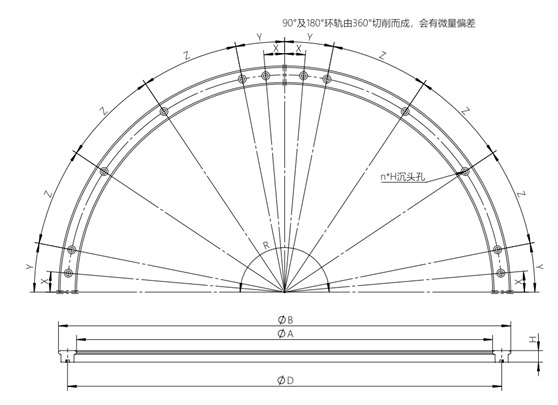 弧形導(dǎo)軌知識講解